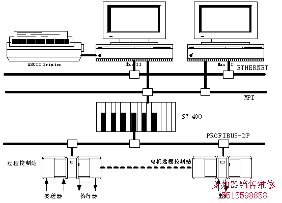 圖1 硬件控制系統(tǒng)示意圖