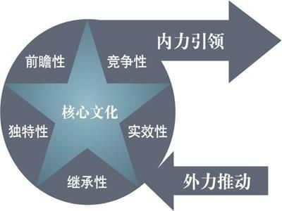 重慶天武企業(yè)管理咨詢 助力企業(yè)高效運(yùn)營與戰(zhàn)略發(fā)展