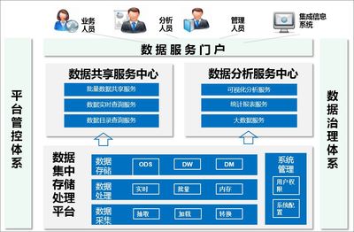 數(shù)據(jù)資產(chǎn)管理成就企業(yè)的詩(shī)、遠(yuǎn)方和理想